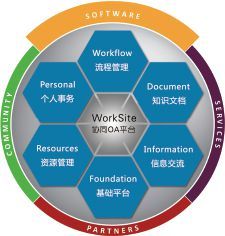 OA办公系统解决方案哪家好？——三科云技术投资深度解析