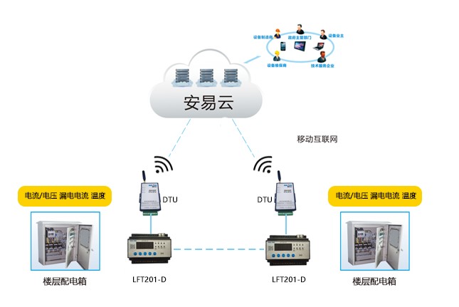 智慧用电监控系统 价格解读与选择·买的对，才能更实惠！