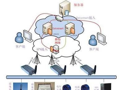 智能化升级 水源井远程监控系统的应用与实践——以“【GP系统”为例