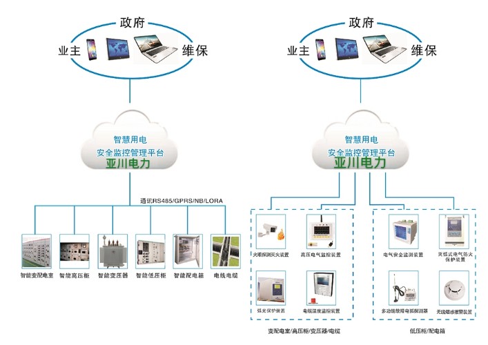 沈阳市环保设备用电监管系统 厂家价格与系统服务全解析