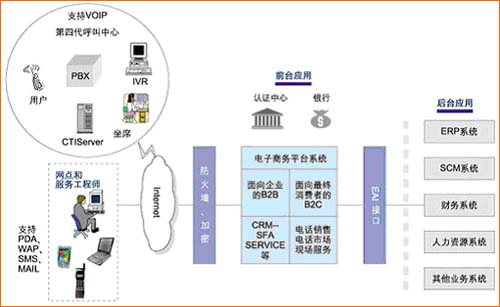 海尔顾客服务系统系统服务 重塑极致用户关怀的新篇章