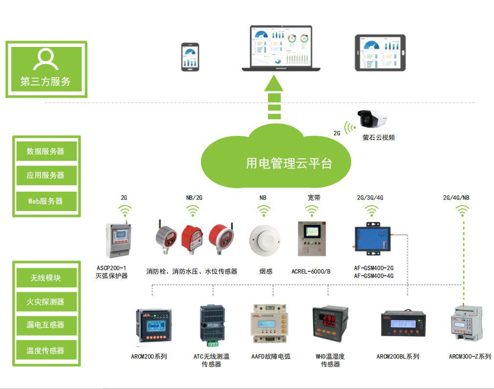 智慧用电acrelcloud-6000用电管理系统安科瑞厂家直销-安科瑞电子商务