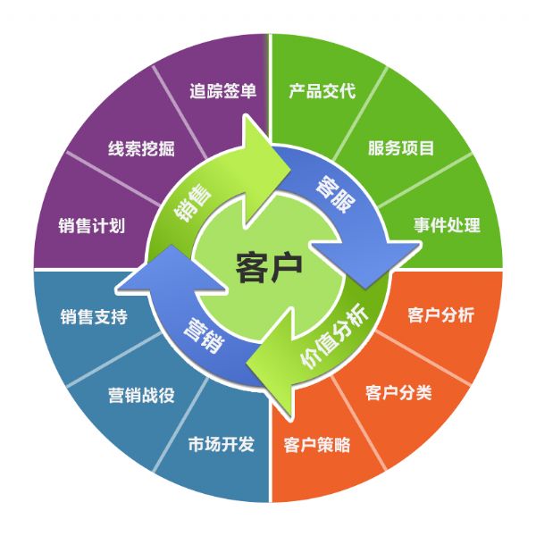 石家庄鹏为公司CRM系统-内部网络办公系统