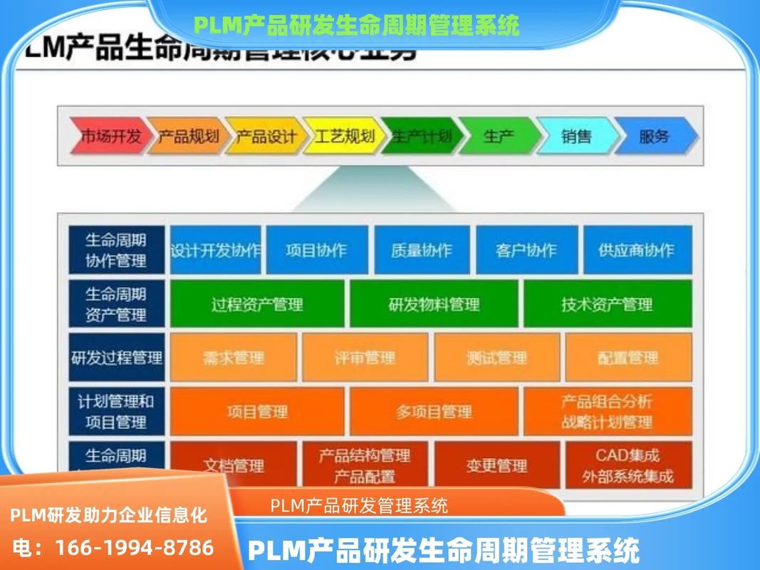 全生命周期服务系统电话;产品全生命周期软件电话; 1