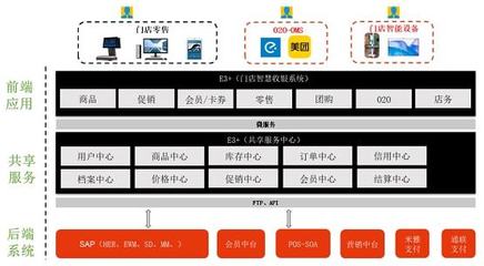 百胜软件门店智慧收银系统 助力良品铺子高效运营的核心力量